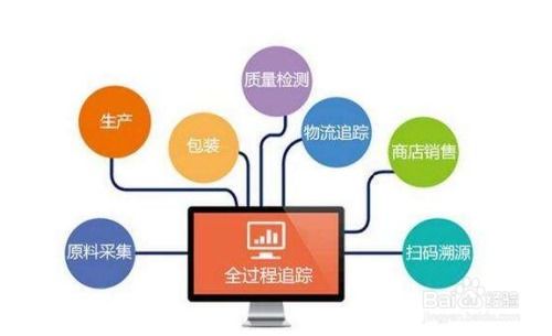 從食品超市到藥品零售 跨界營(yíng)銷(xiāo)策略的創(chuàng)新與實(shí)踐