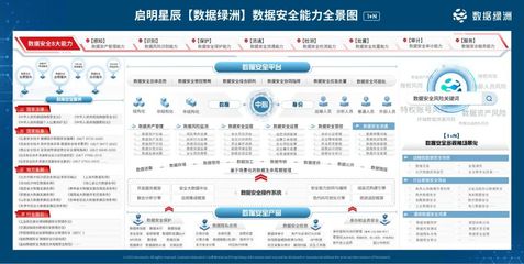 啟明星辰中標杭州數據安全評估項目，數字政府安全服務再結碩果