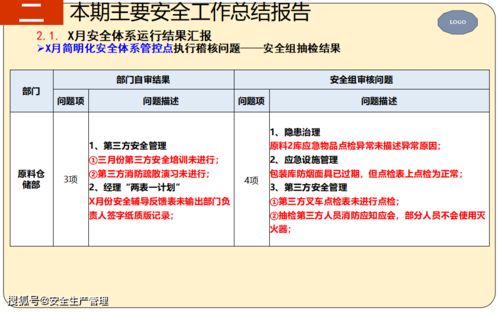 2021年安全生產月暨上半年安全生產工作總結模板 66頁