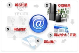 嘉峪關、酒泉、白銀三地網站制作、建設與專業優化維護全攻略